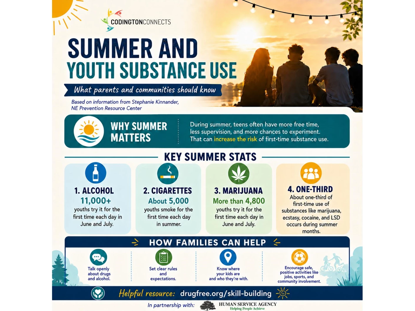 image showing what's happing on Summer and Youth Substance Use